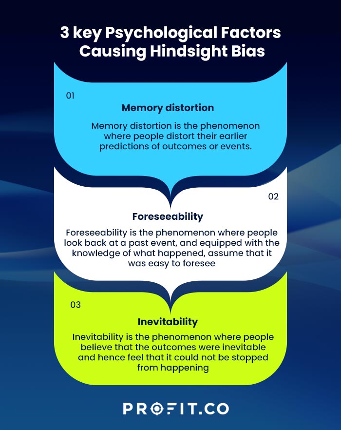 What is Hindsight Analysis? - Diwo