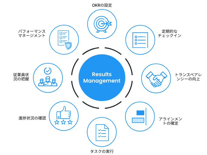 results_management
