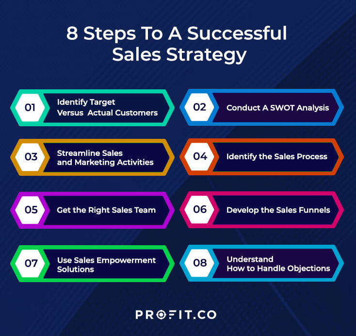 8-steps-to-successfull-sales