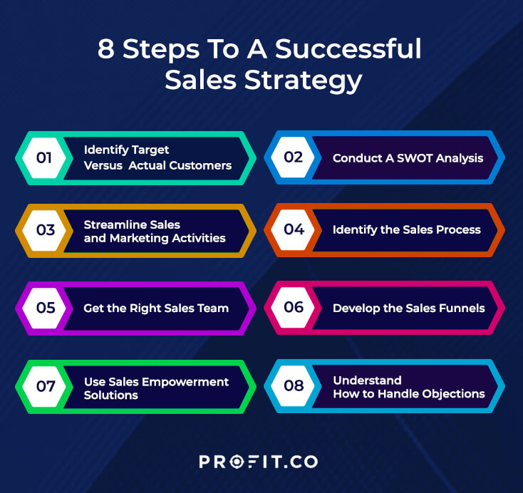 business plan sales tactics