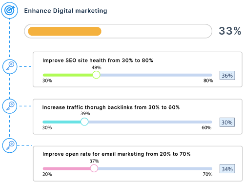 marketing OKR Example3