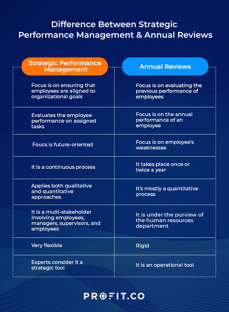 strategy-performance-management-ig