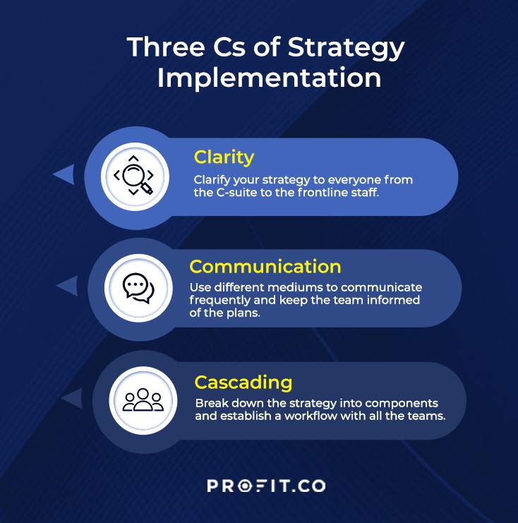 B29bf030 Strategy Implementation 