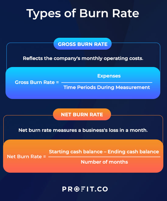 what is burn rate crypto