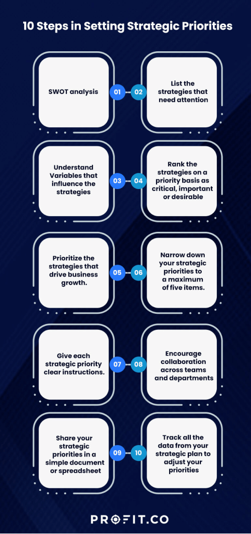 What Are Strategic Priorities? 10 Steps to Set Strategic Priorities (2024)