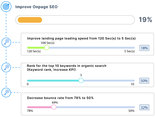 marketing OKR Example5