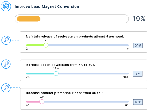 marketing OKR Example4