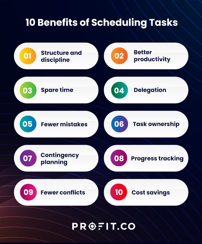 Importance of Scheduling Tasks and its Benefits Profit.co