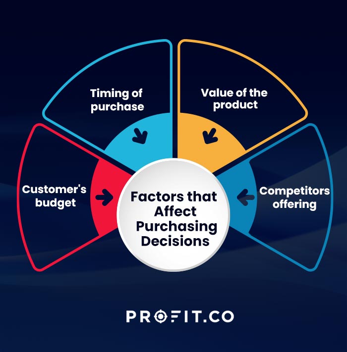 Sales Win Rate: How to Define, Calculate, and Improve It According