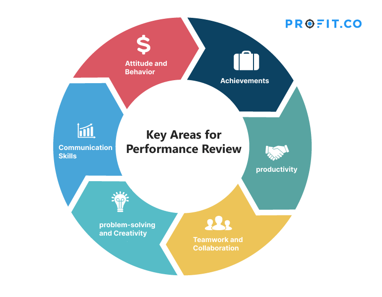 100-performance-review-phrases-and-comments-for-2022-2022