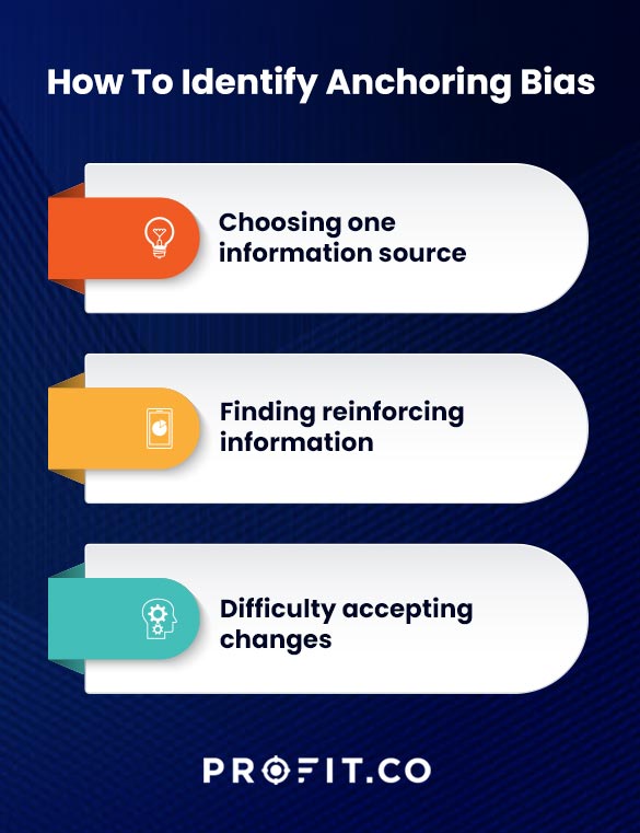 How Does Anchoring Bias Affect Decisionmaking? Profit.co