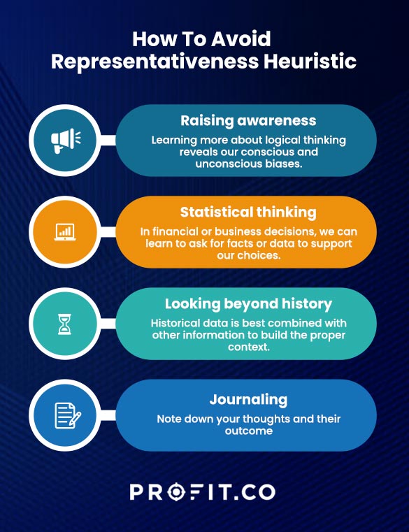 Representativeness Heuristic