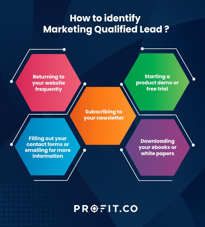 What Is A Marketing Qualified Lead Definition And Mql Criteria