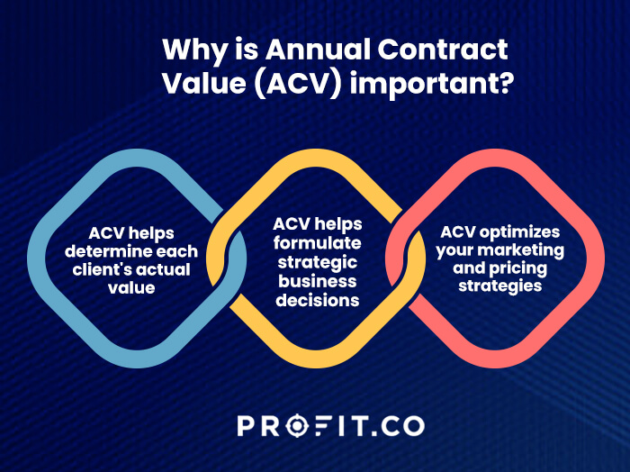 annual-contract-value