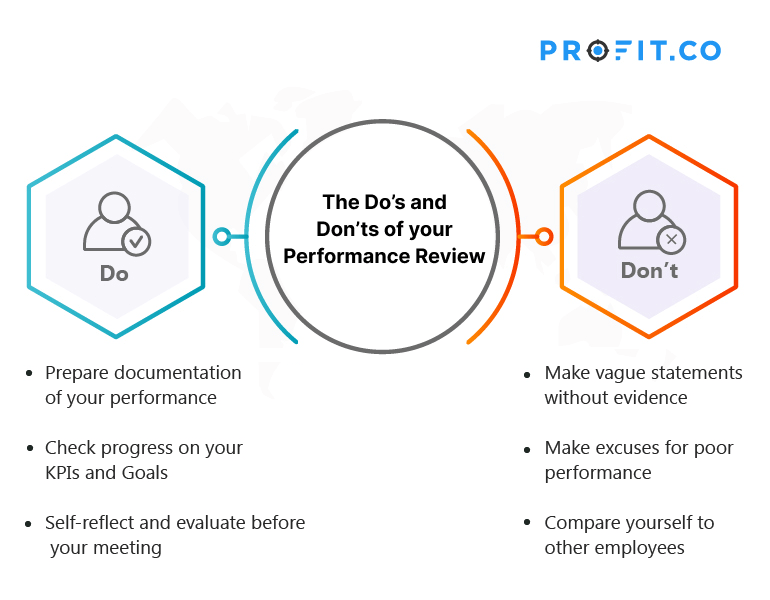 employee performance review answers