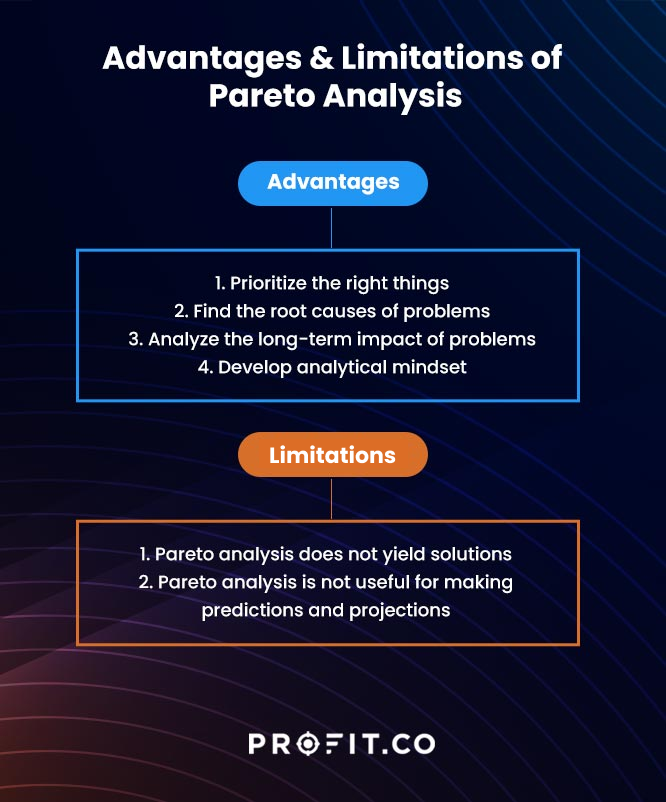 pareto_chart