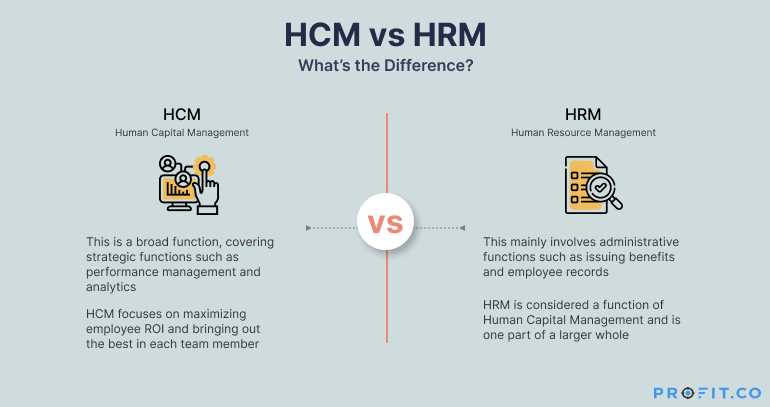 What Is Human Capital Management HCM