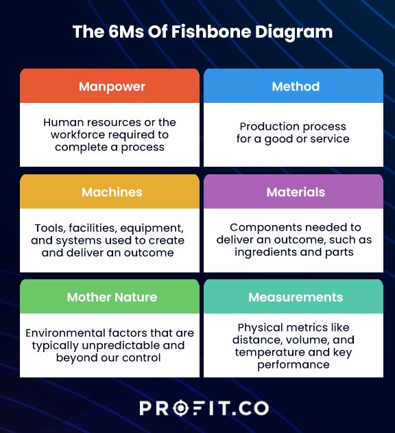 root_cause_analysis_with_fishbone