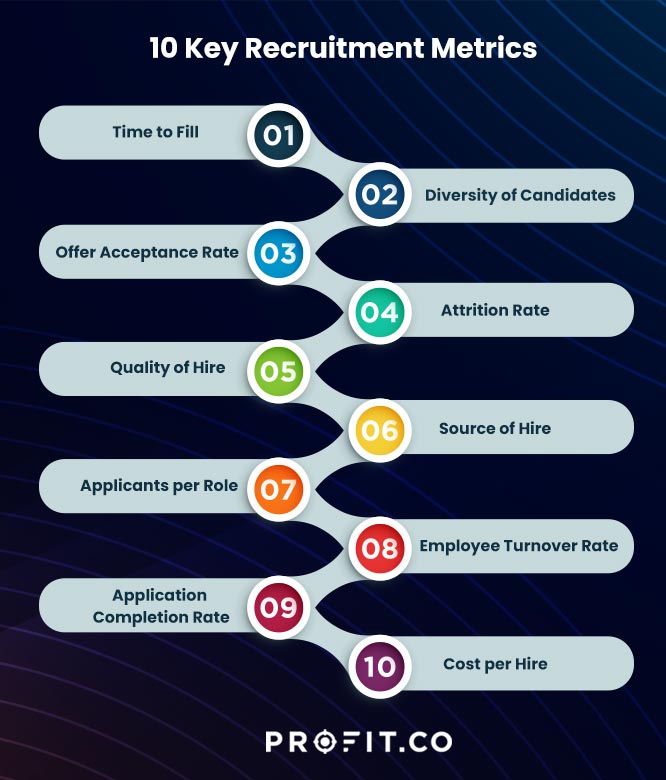 What Is Recruitment Metrics