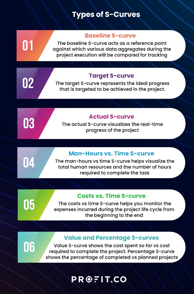 A Brief Guide on S-curves in Project Management