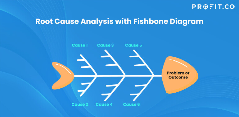 Root Cause Analysis With Fishbone Diagram Profit Co