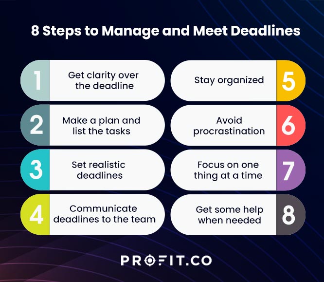 How to meet deadlines and objectives - Quora