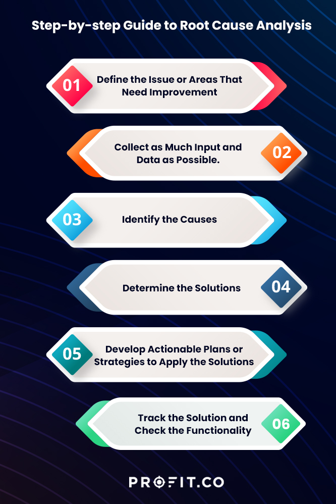 What Is The Root Cause Of Osteoarthritis