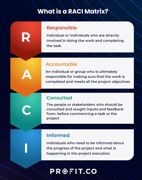 raci-chart-and-its-use-in-project-management-profit-co