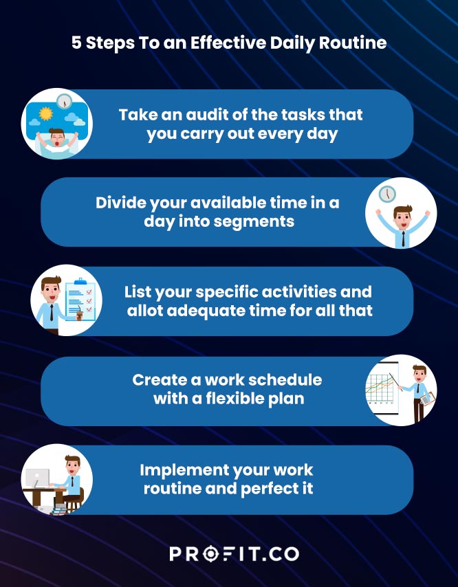 5-steps-in-daily-work-routine-to-improve-productivity-profit-co