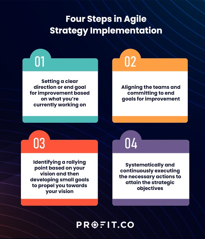 4-steps-in-agile-strategy