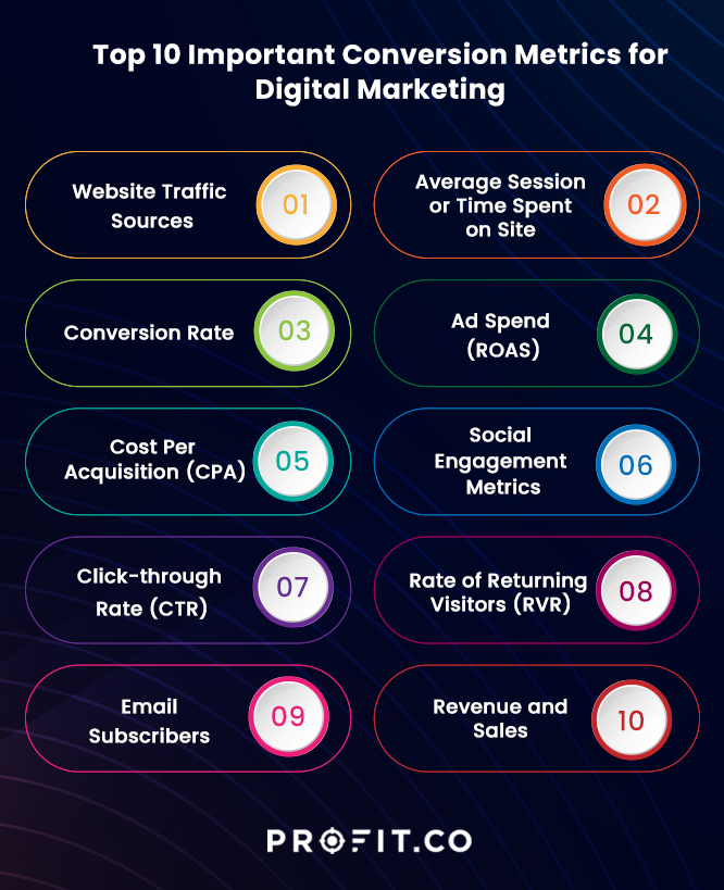 10 Proven Conversion Digital Marketing Strategies For Success 2023 5909