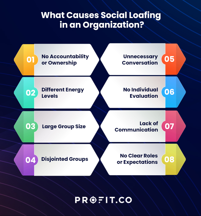 how_does_social_loafing