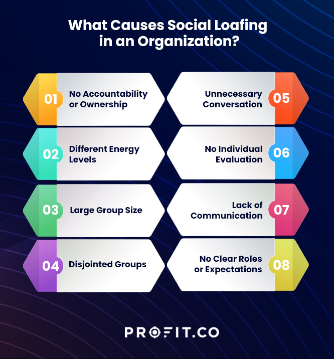 social loafing