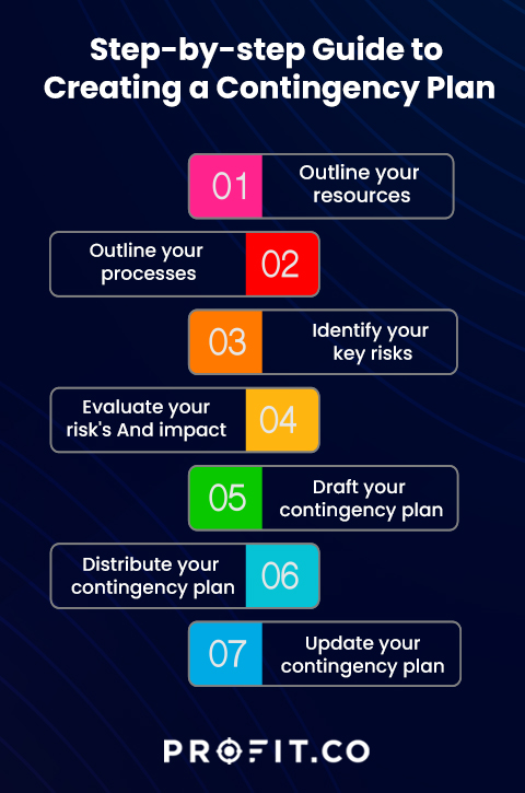 contingency plan business plan