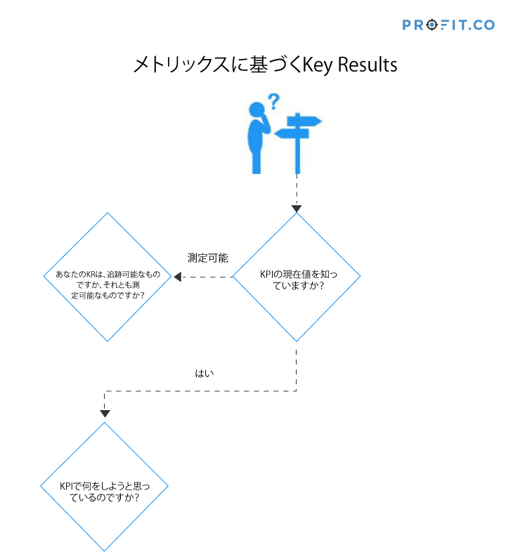 metric-based-key-result