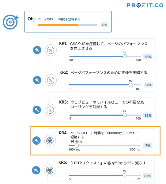 page-loading okr