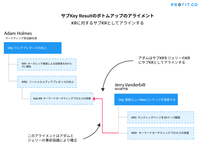 bottom_up_alignment_sub_kr