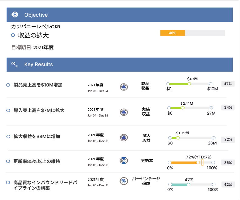 Company-level-OKRs