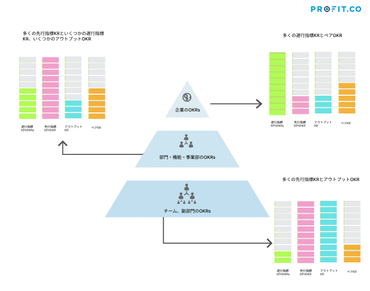 Do-all-OKRs-have-to-have-this-kind-of-structure