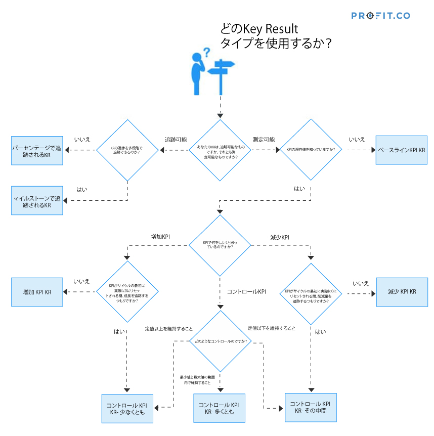 key-result-type-flow