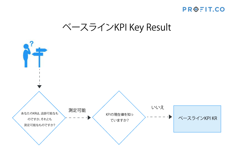 baseline-kpi-key-result