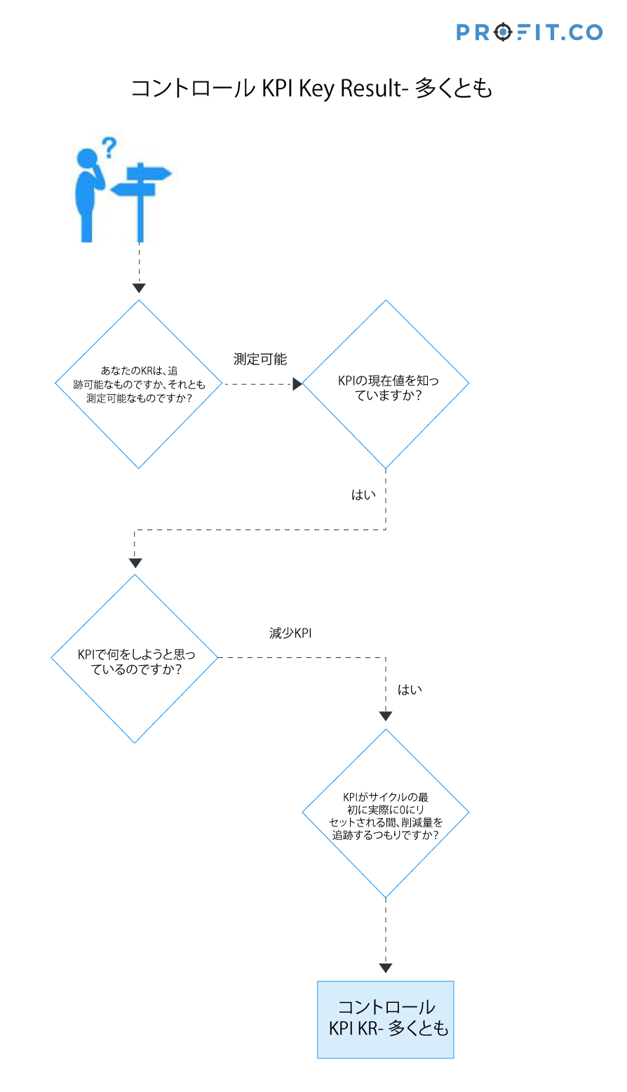 control-kpi-key-result1