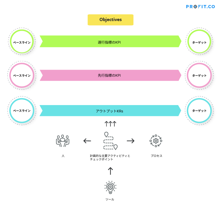 output-krs