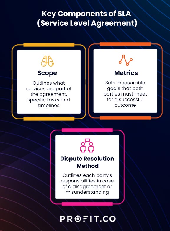 importance-of-sla