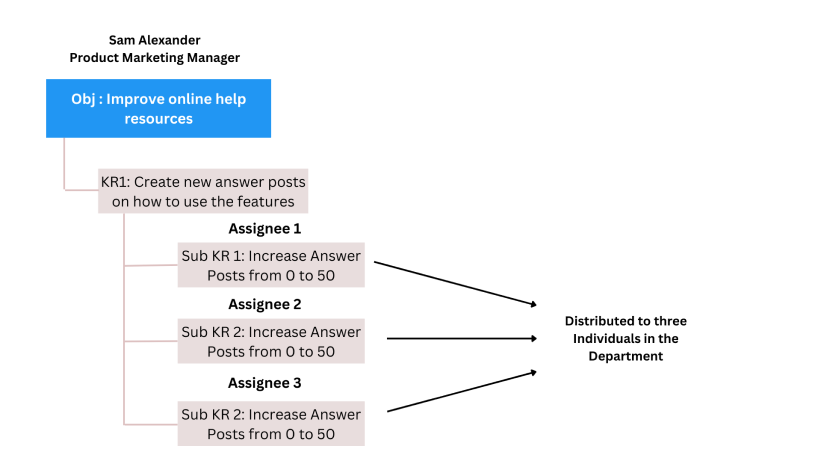 distribution_key