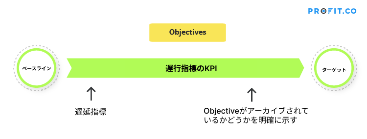 kr-based-lagging-indicator