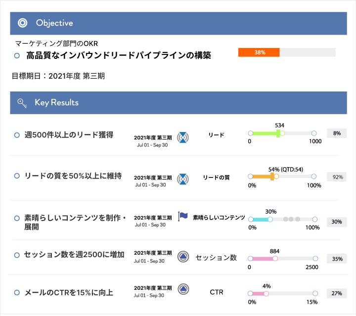 Marketing-department-OKRs