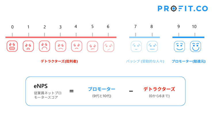 enps-chart