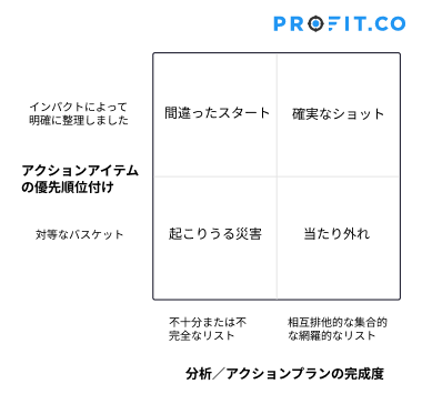 completeness-of-analysis