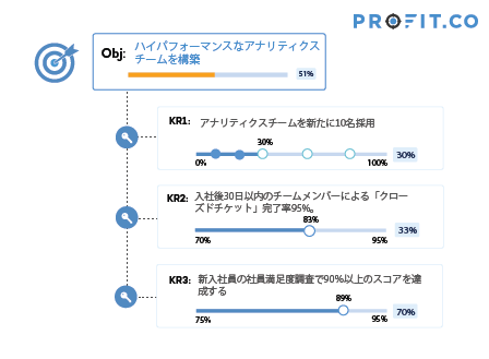 OKR Example